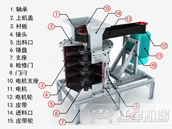 云顶国际 立式复合破碎机