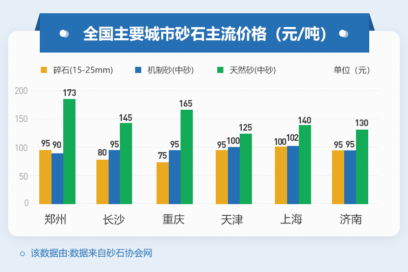 鹅卵石打沙的售价