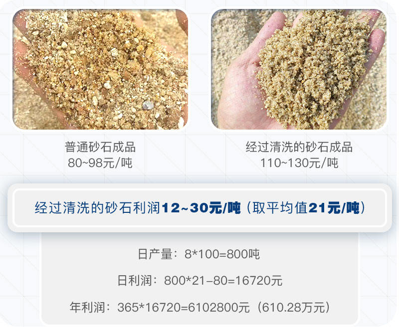 水洗砂厂收益